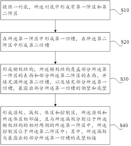 Multi-time programmable memory and preparation method thereof