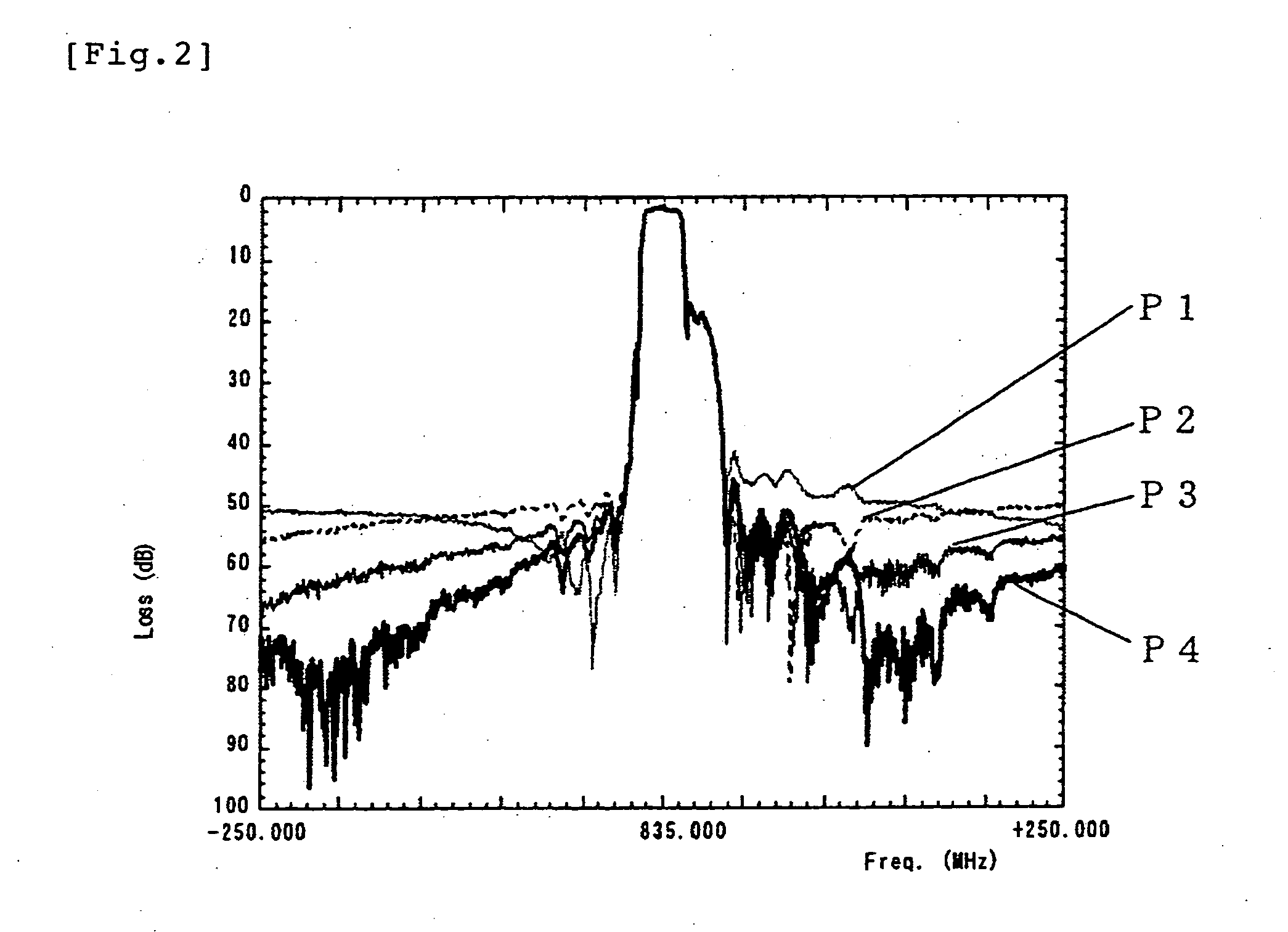 Balanced Surface Acoustic Wave Filter