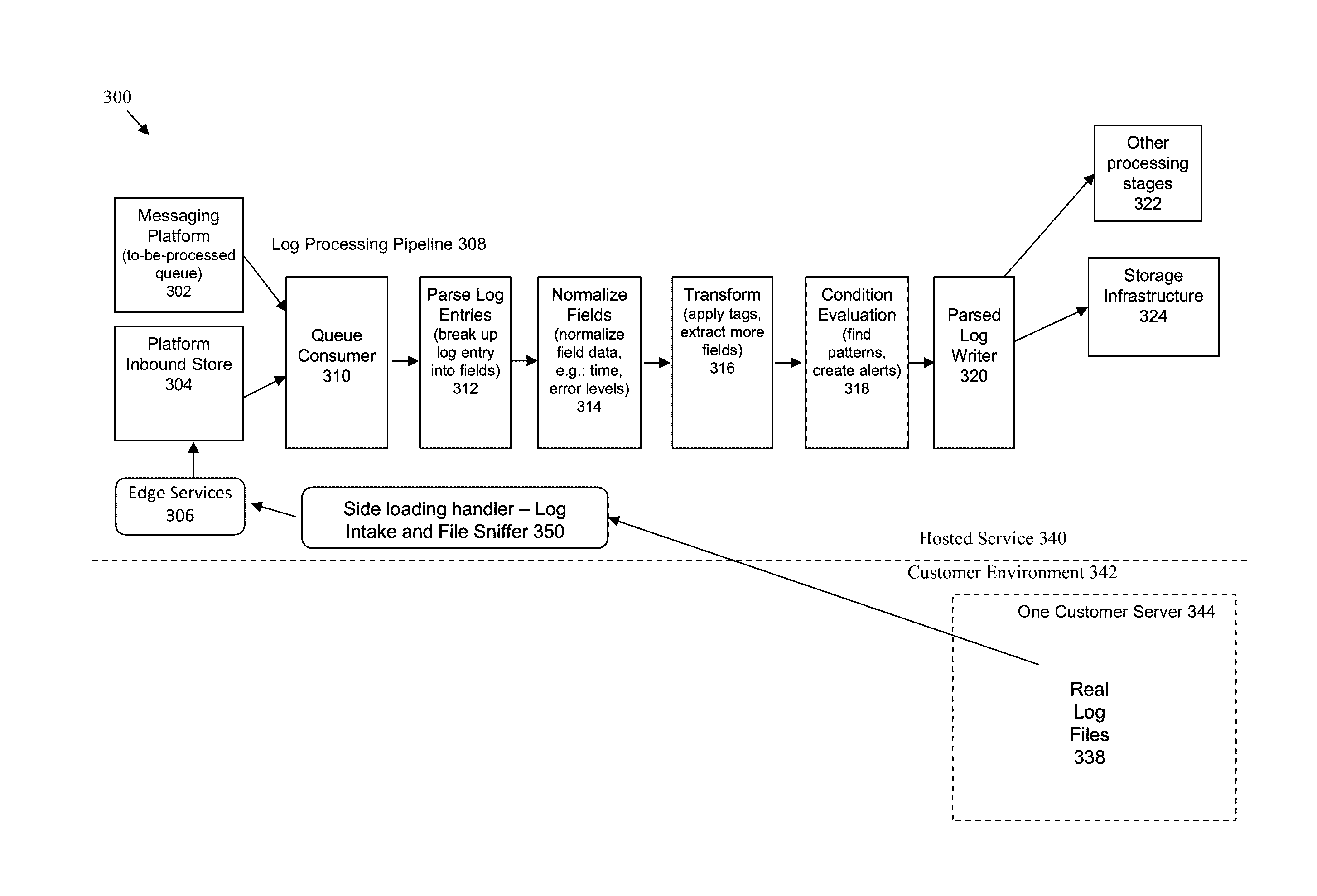 Method and system for implementing machine learning classifications