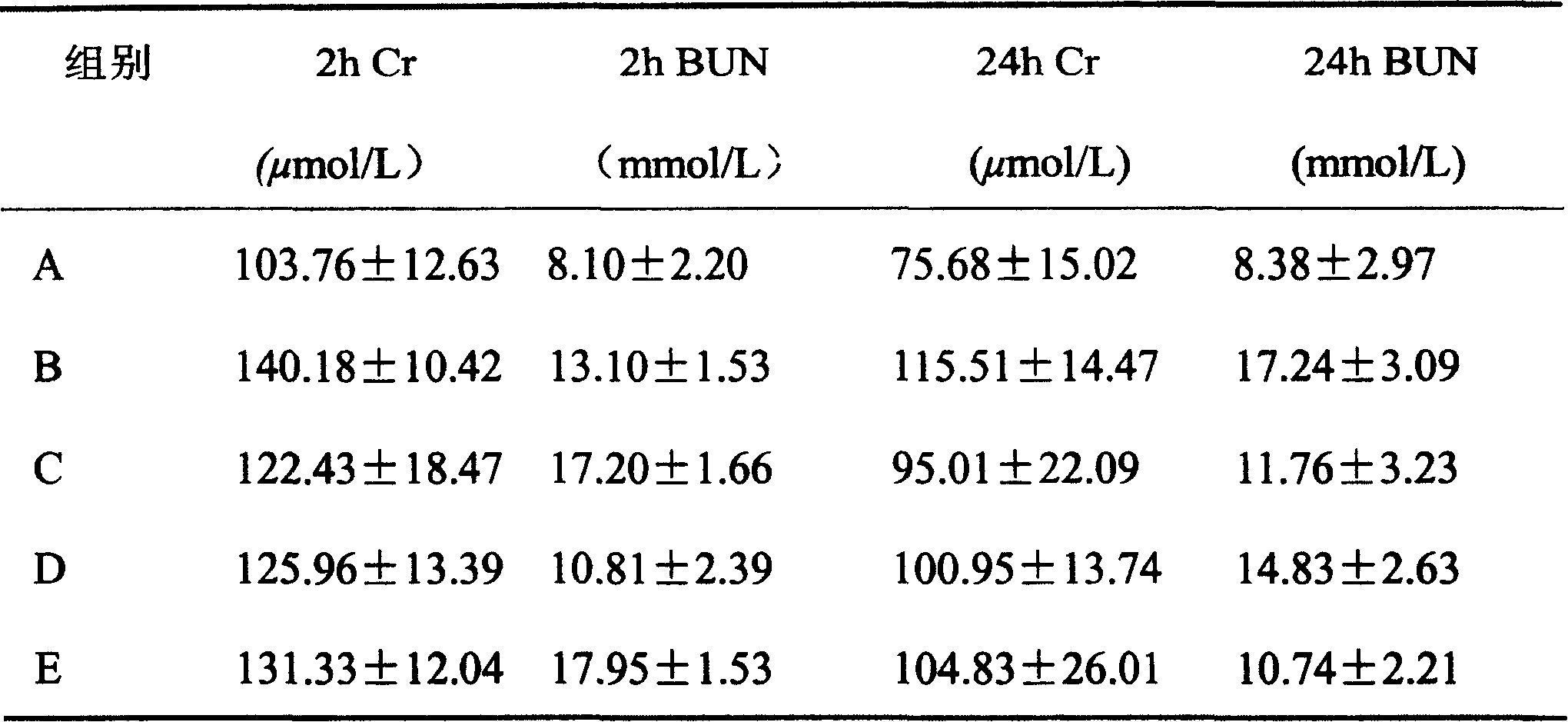 Pharmaceutical composition for treating acute kidney failure