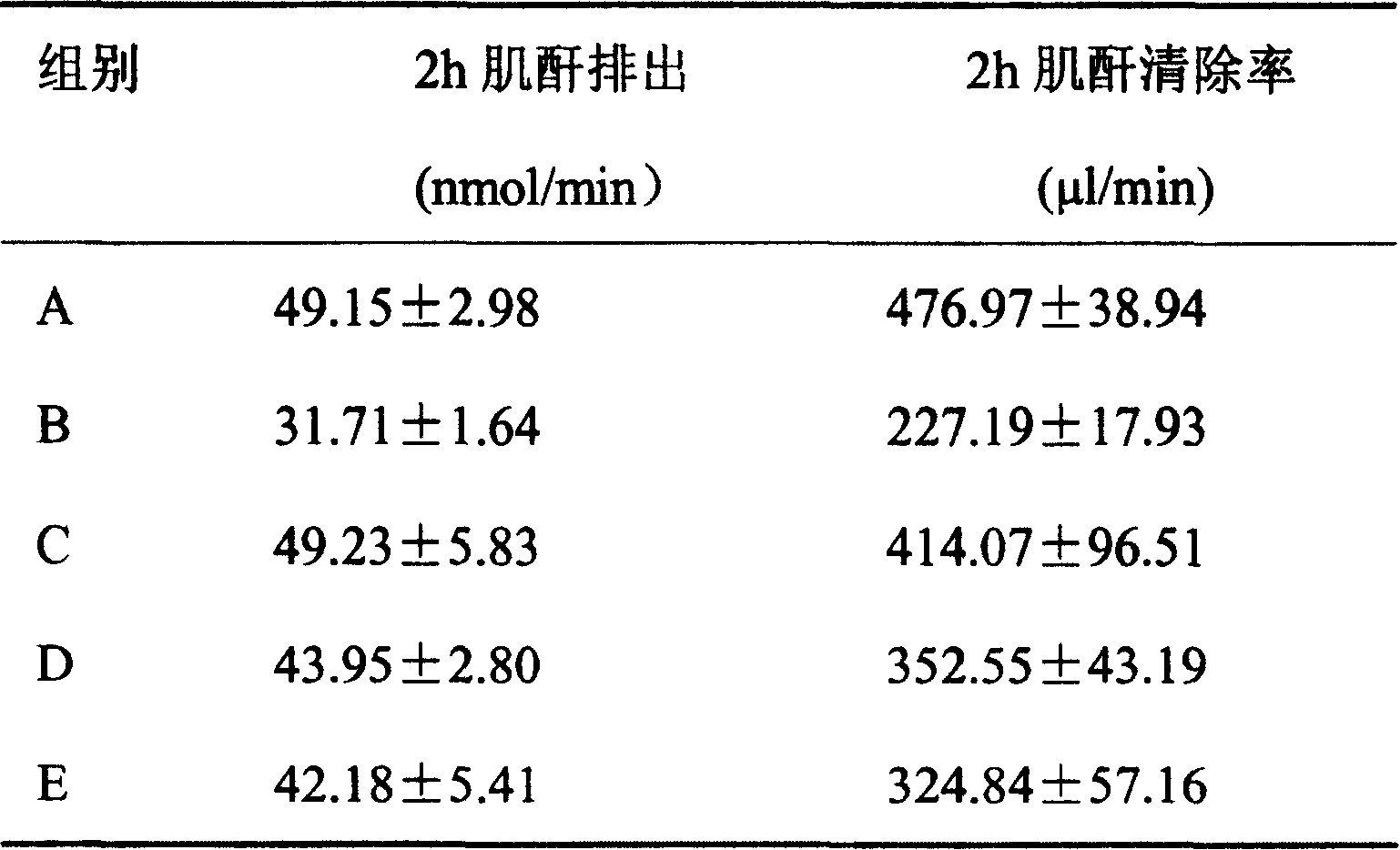 Pharmaceutical composition for treating acute kidney failure