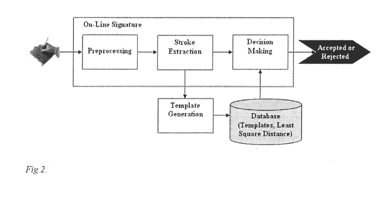 Velocity-based online signature verification system and method