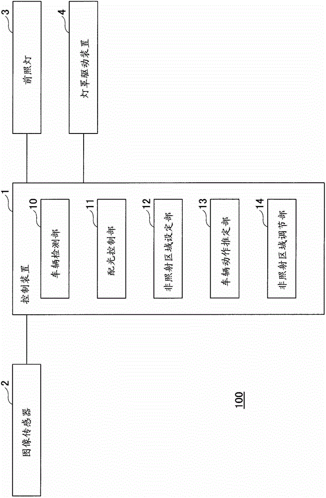 Vehicular light distribution control system and vehicular light distribution control method