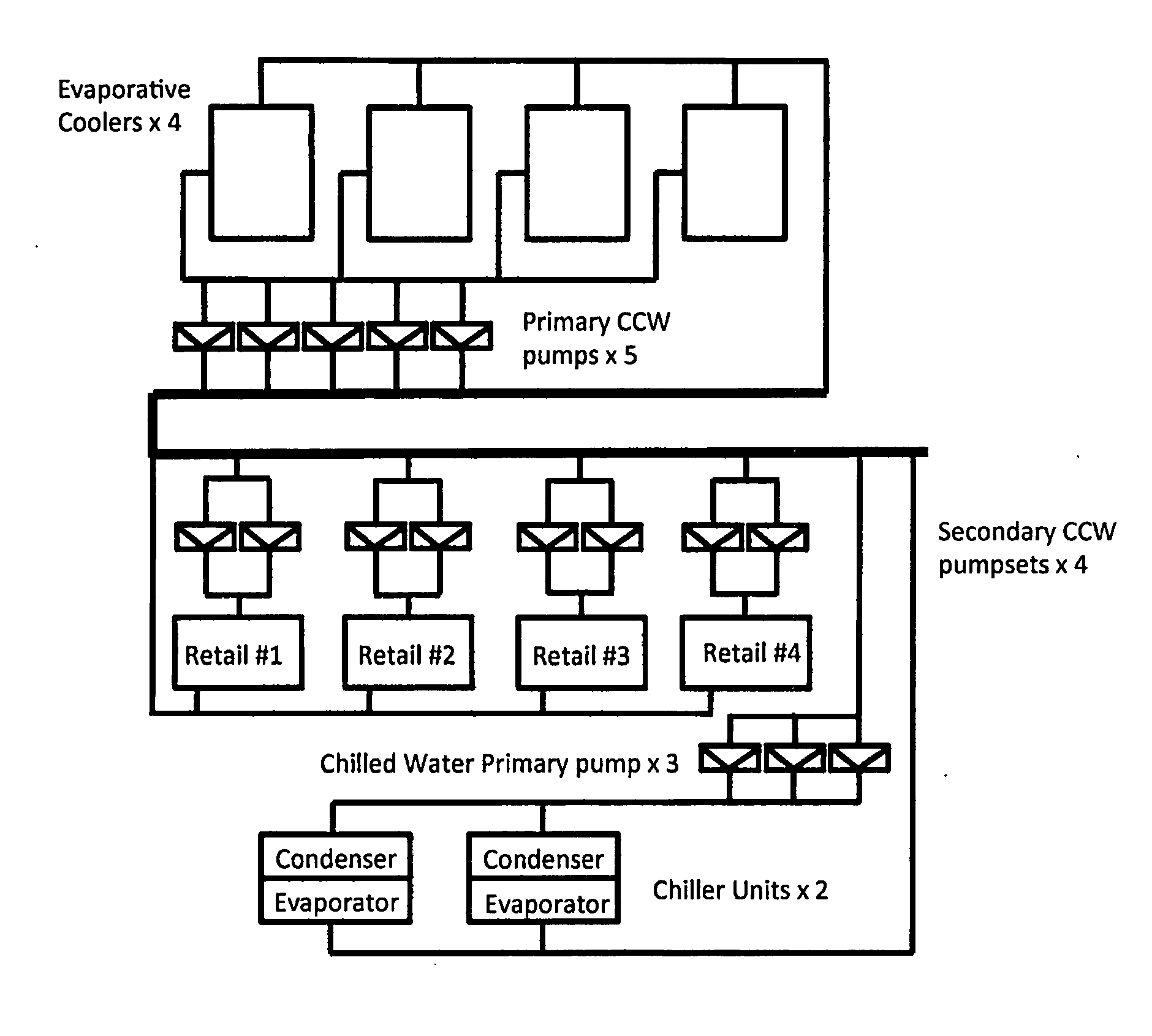 Continuous Optimization Energy Reduction Process in Commercial Buildings