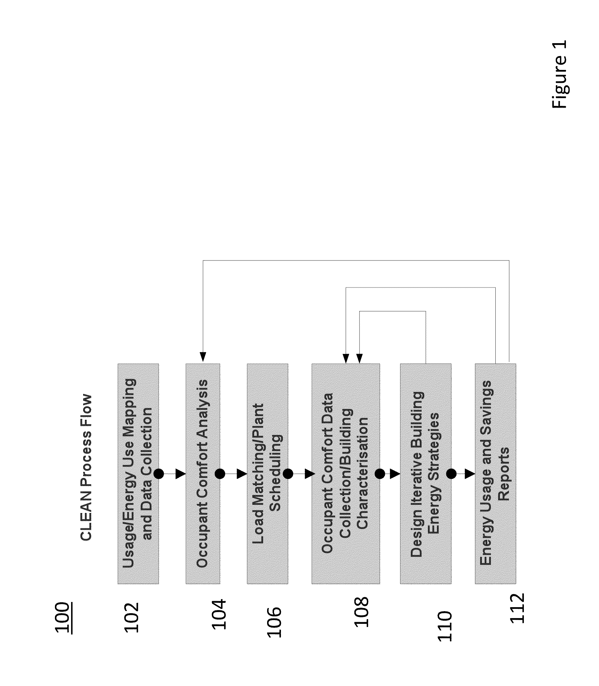 Continuous Optimization Energy Reduction Process in Commercial Buildings