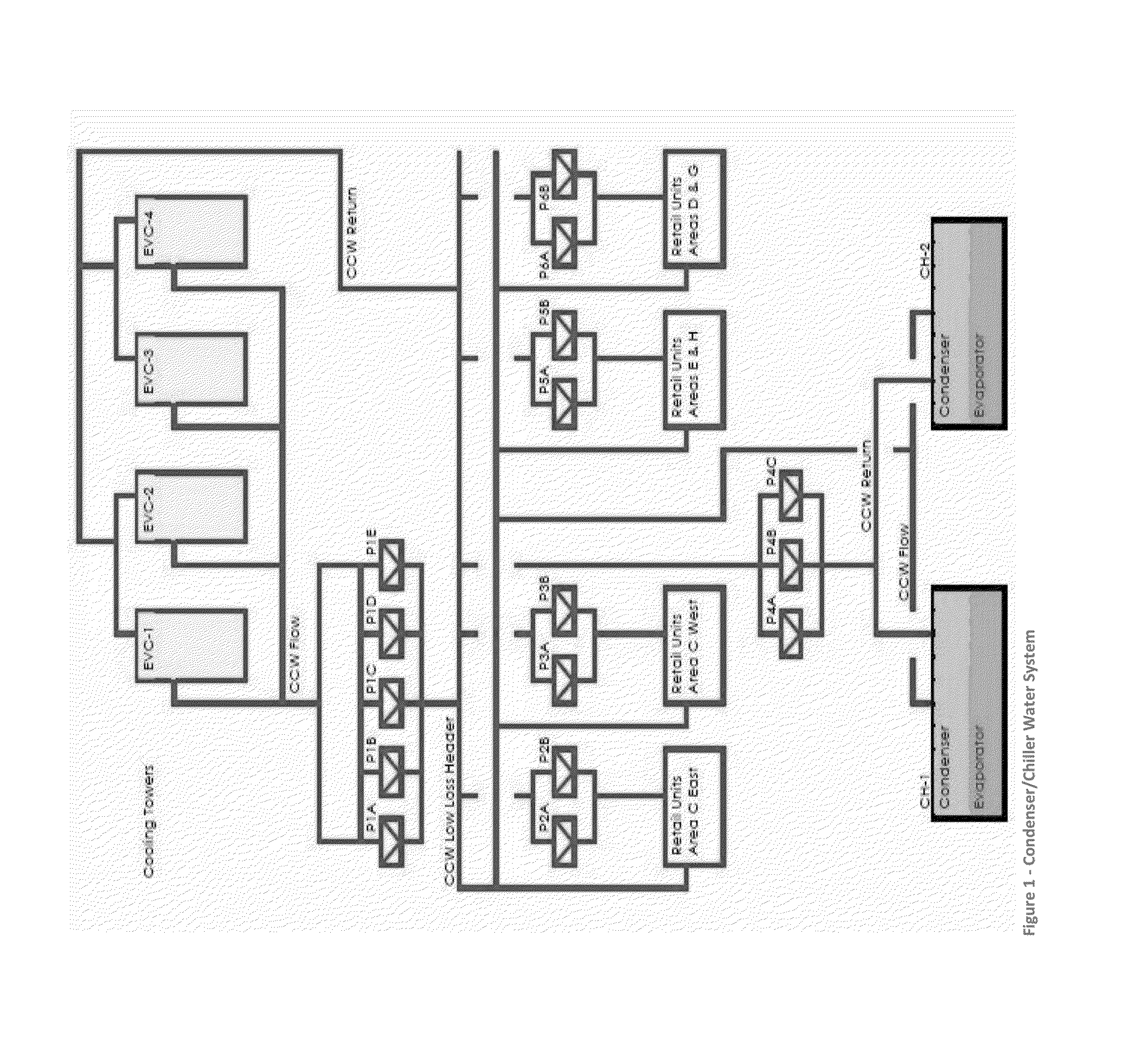 Continuous Optimization Energy Reduction Process in Commercial Buildings