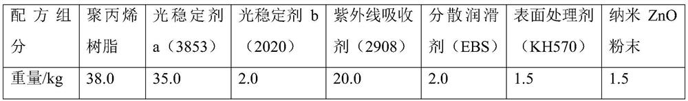 A special low-volatility, migration-resistant nano-composite anti-aging masterbatch for polypropylene and its preparation process