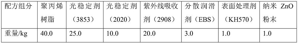 A special low-volatility, migration-resistant nano-composite anti-aging masterbatch for polypropylene and its preparation process