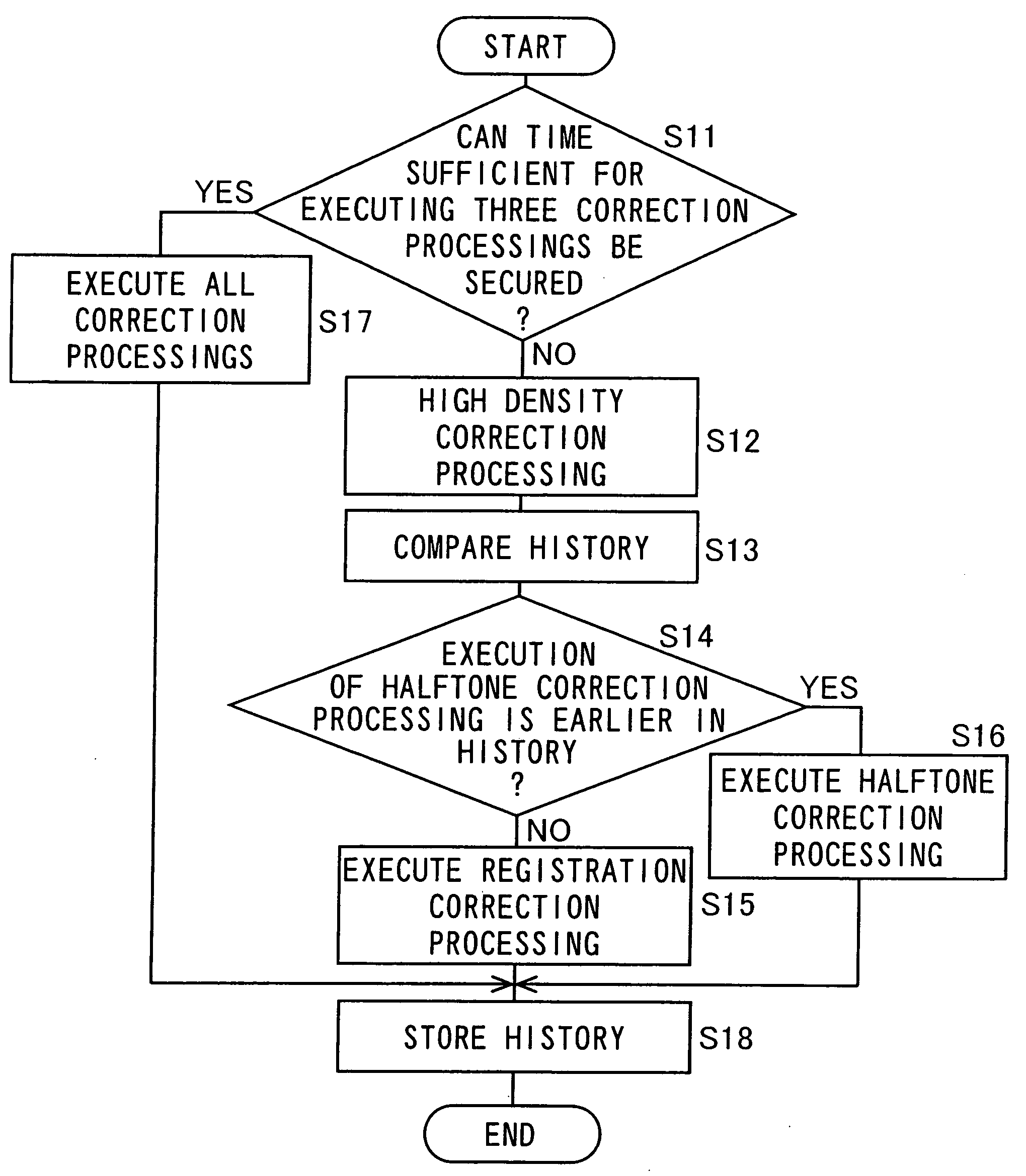 Image forming apparatus and image forming method