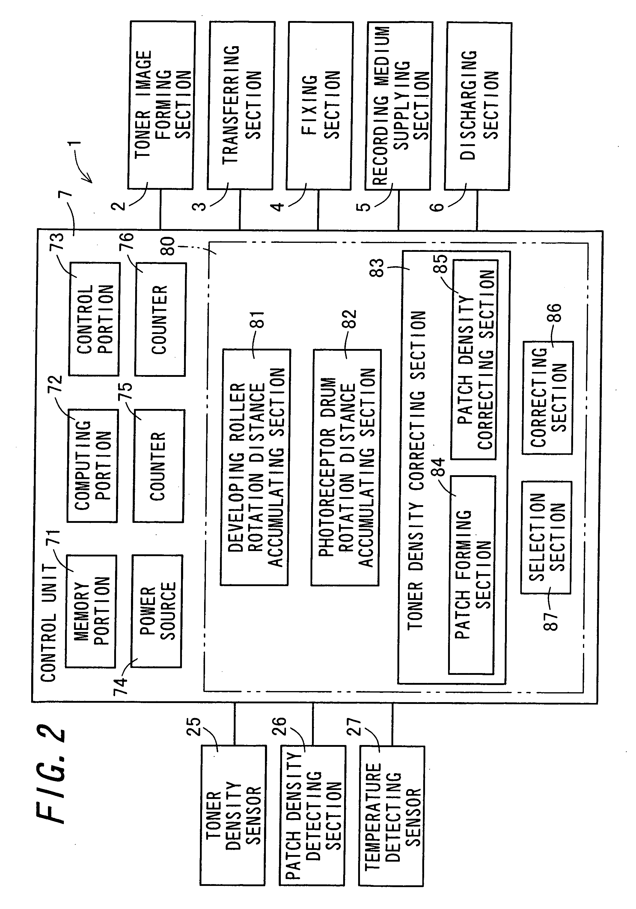 Image forming apparatus and image forming method