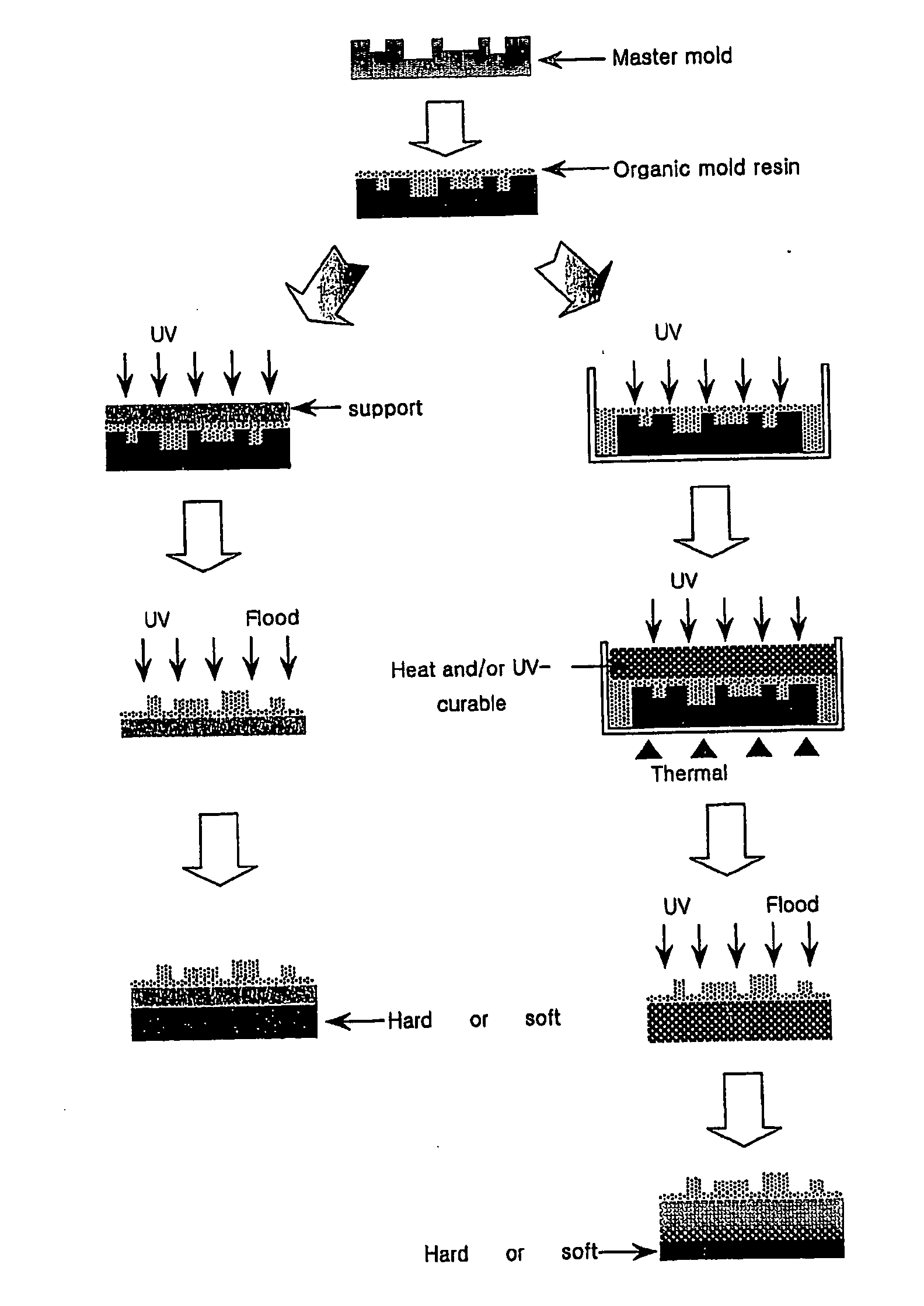 Resin composition for mold used in forming micropattern, and method for fabricating organic mold therefrom