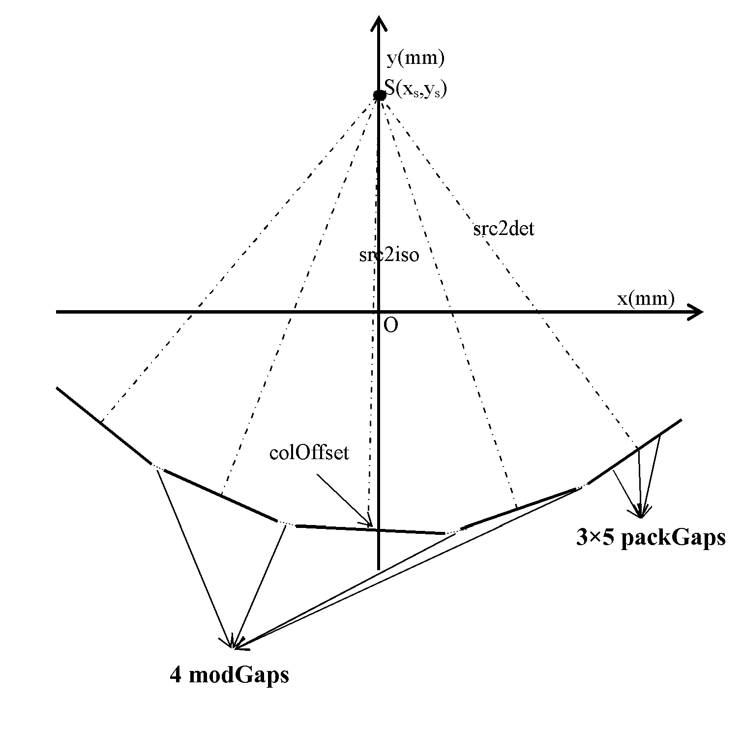 Geometry calibration algorithm for large flat module detector CT scanner