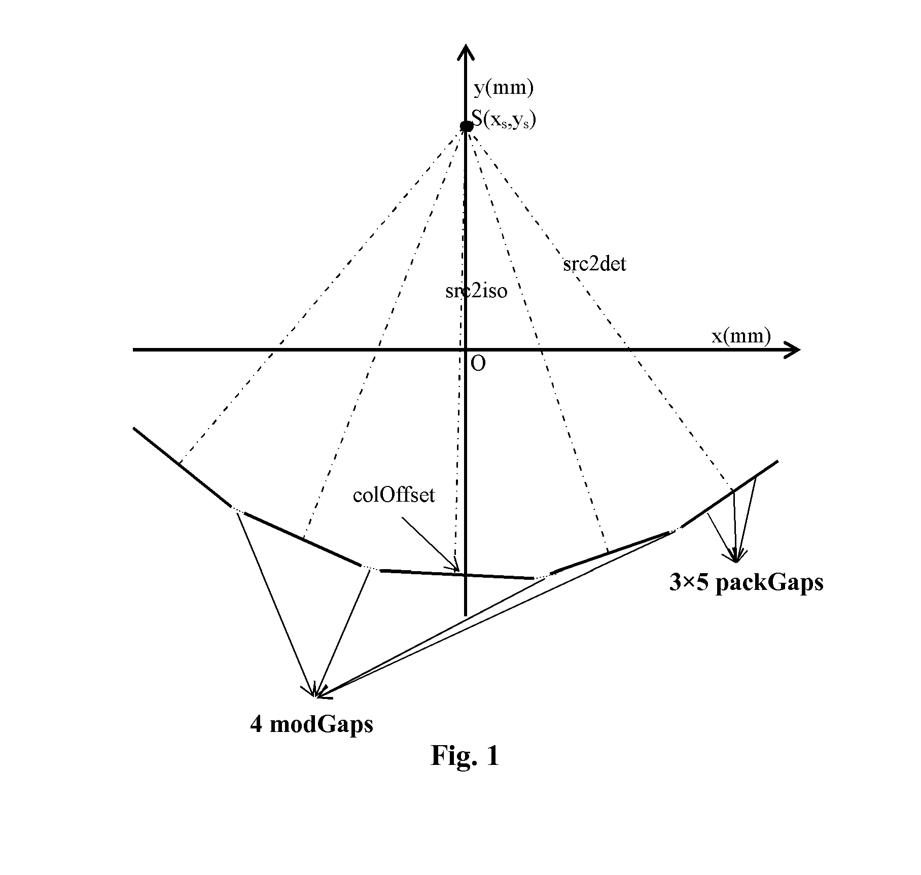 Geometry calibration algorithm for large flat module detector CT scanner