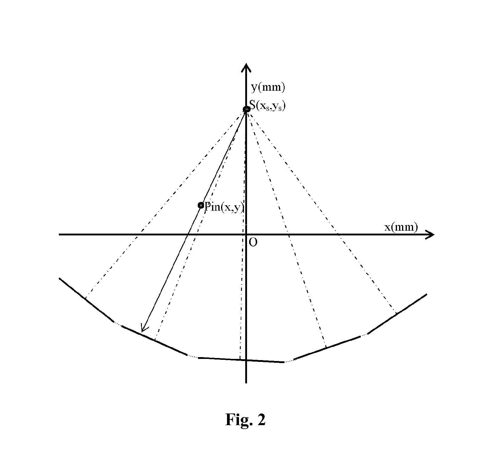 Geometry calibration algorithm for large flat module detector CT scanner