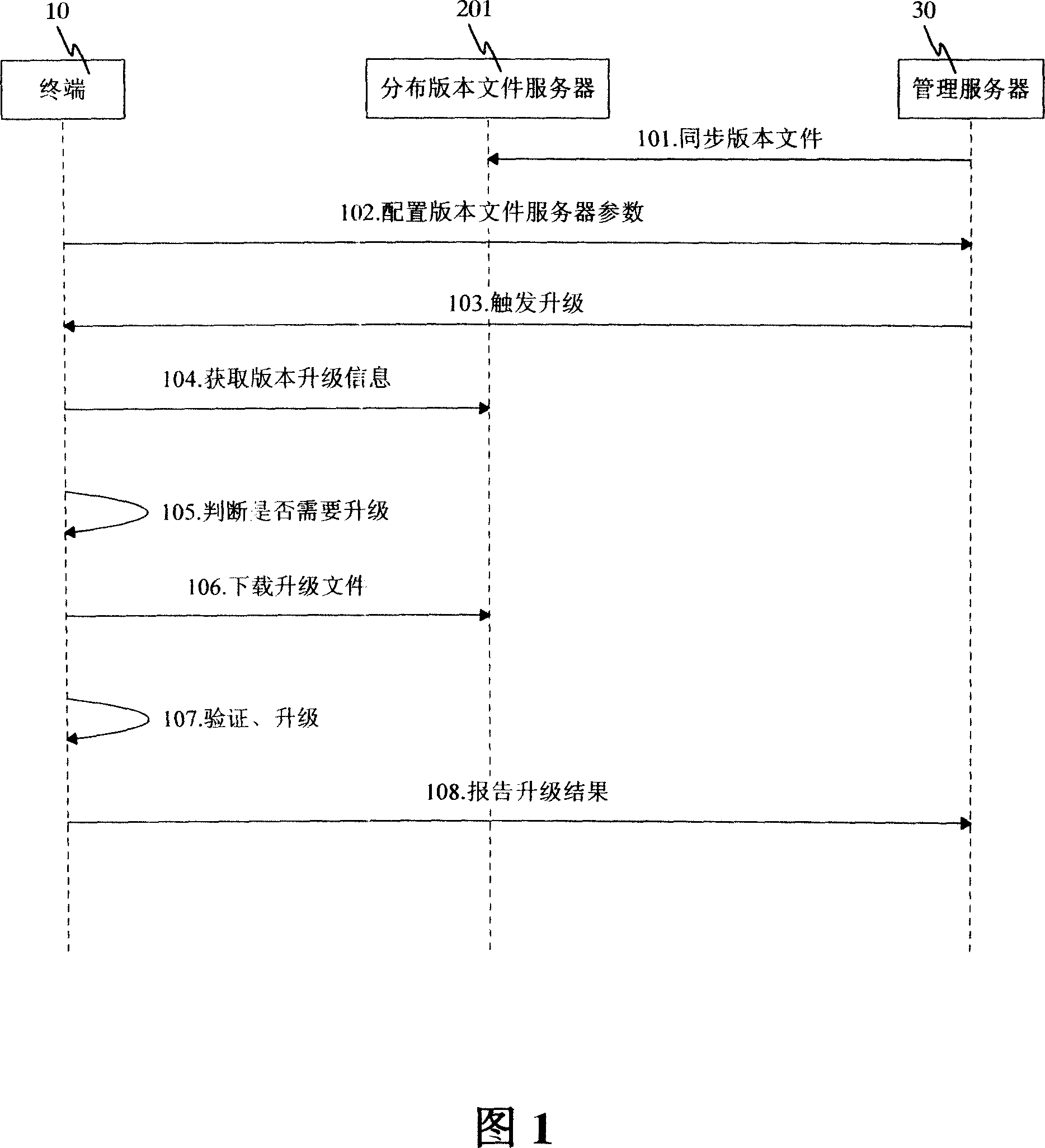 Method for implementing terminal batch upgrading