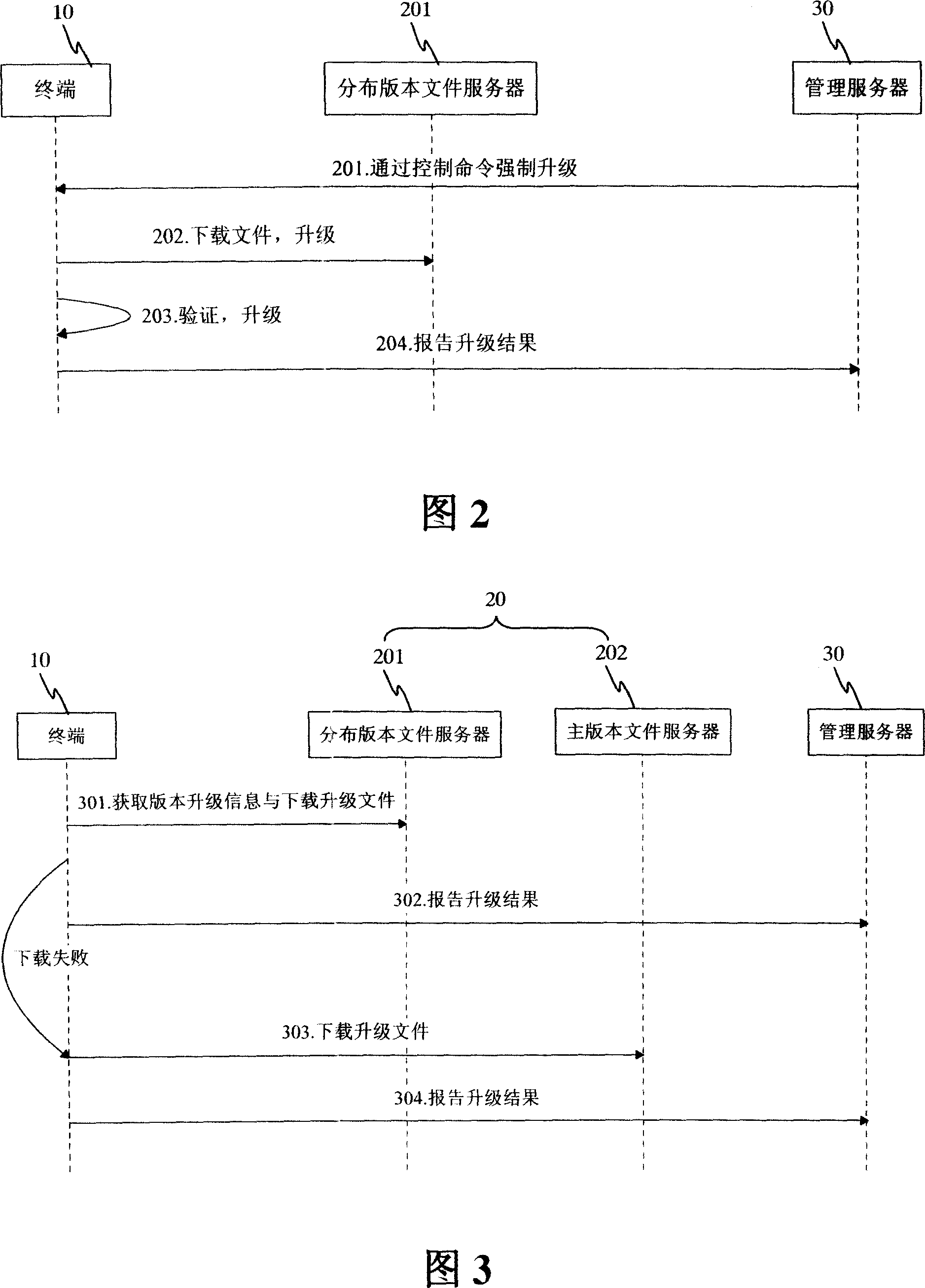 Method for implementing terminal batch upgrading