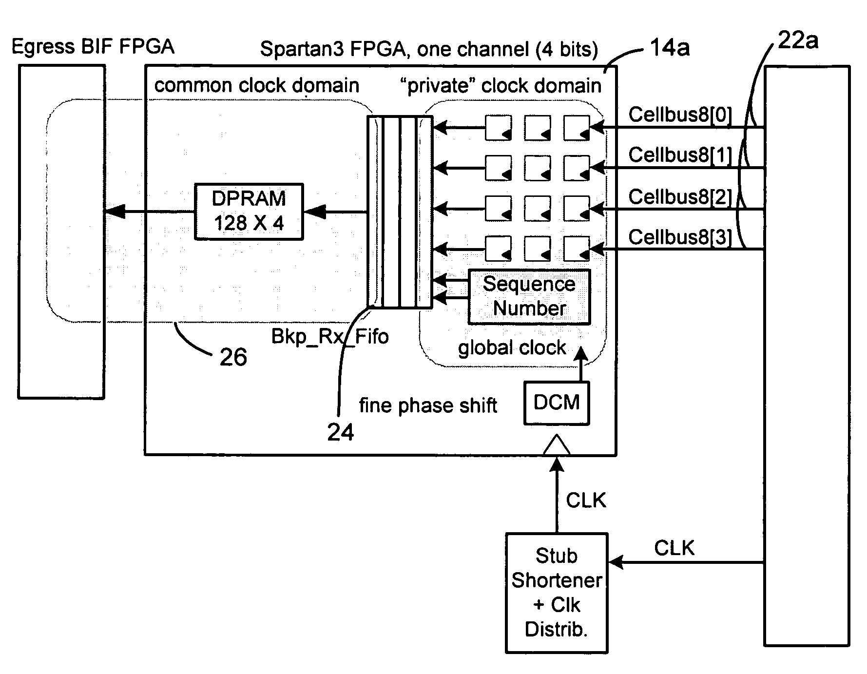 Method and system for recovering and aligning synchronous data of multiple phase-misaligned groups of bits into a single synchronous wide bus