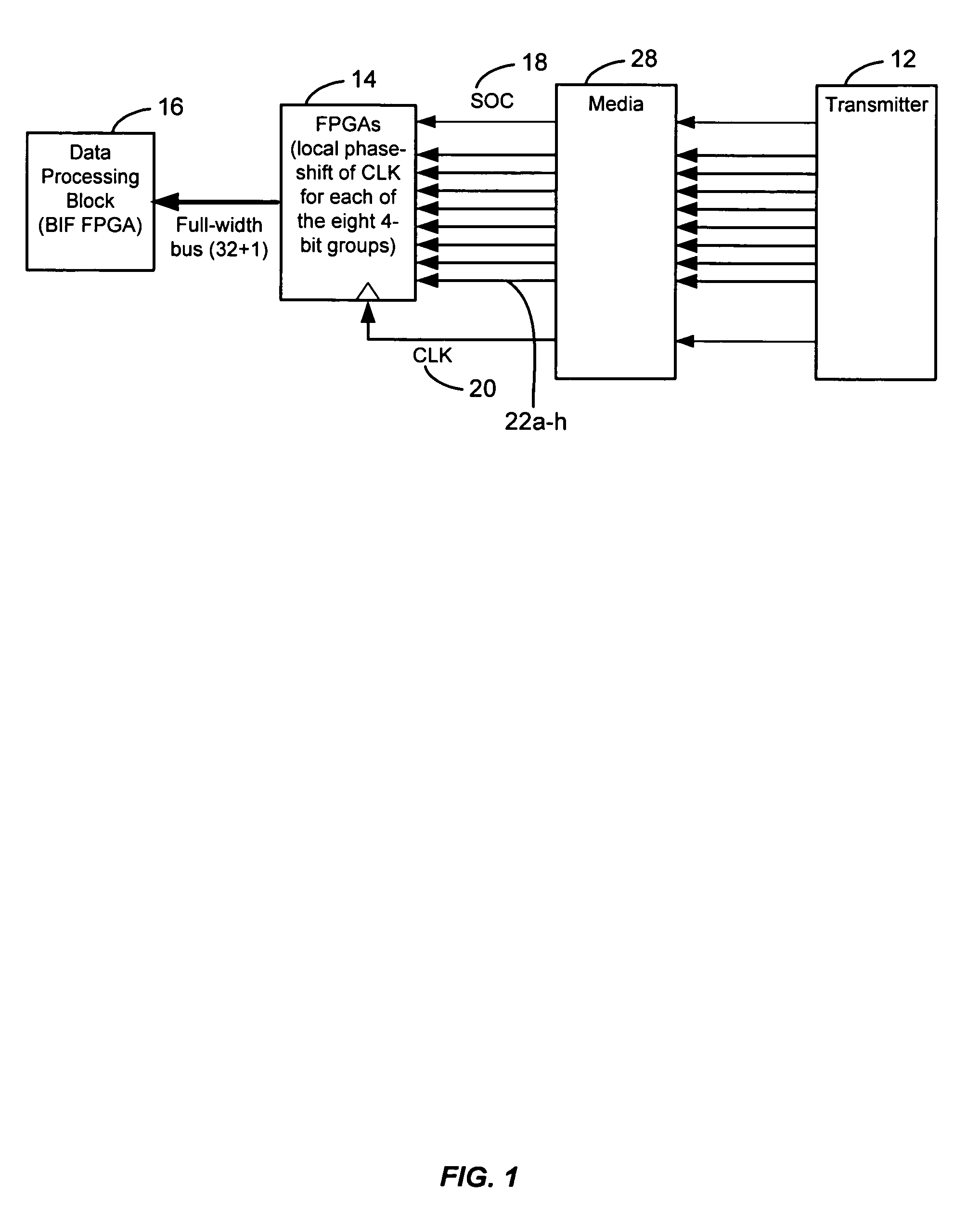 Method and system for recovering and aligning synchronous data of multiple phase-misaligned groups of bits into a single synchronous wide bus