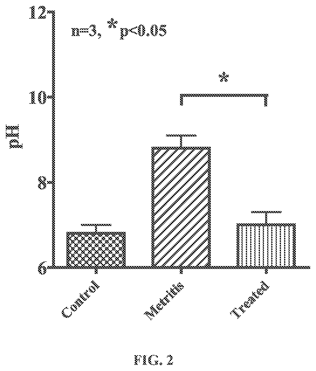 Ovotransferrin treatment for the reproductive tract