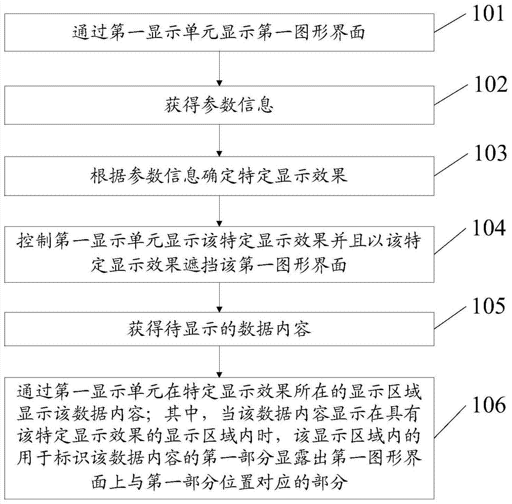 An information processing method and electronic device