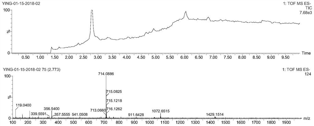 A kind of polypeptide prodrug modified by Evans blue and its preparation and application