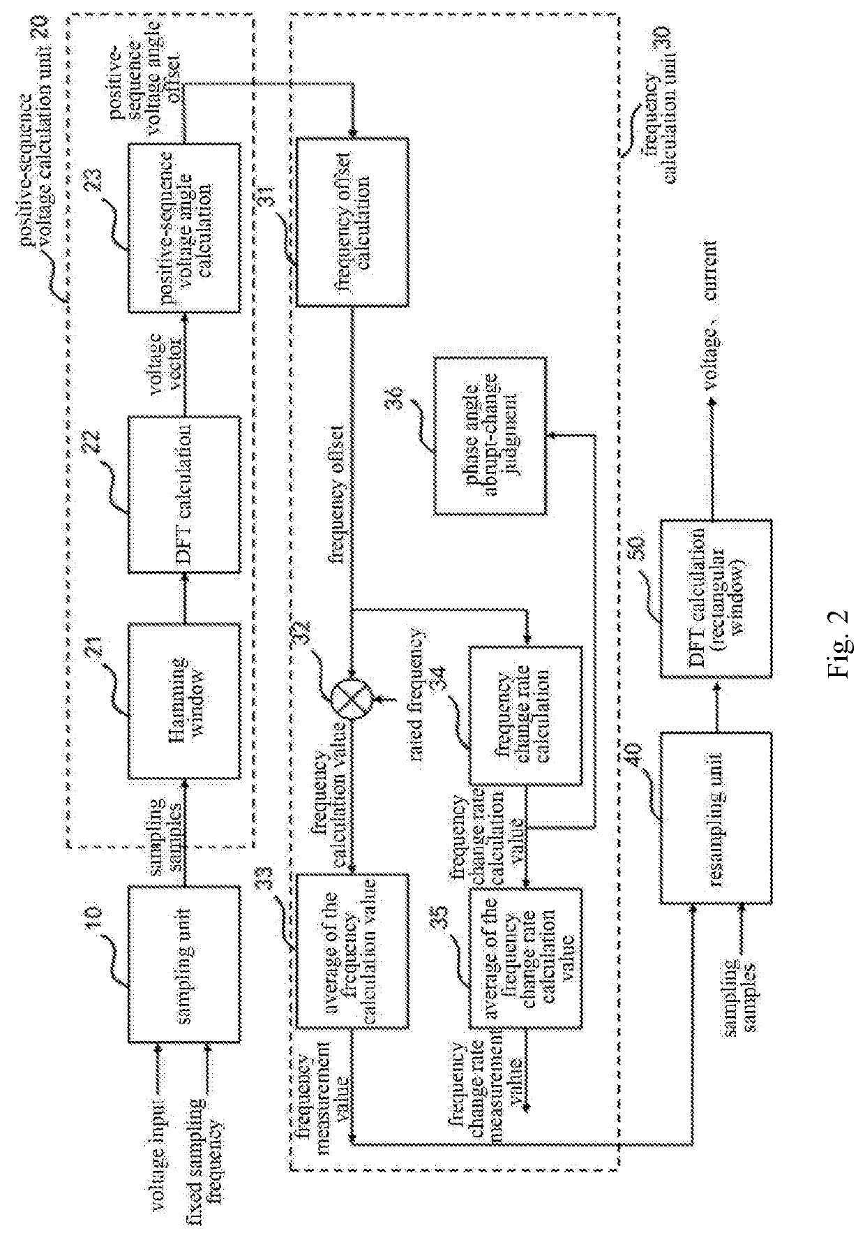 Frequency measurement method and frequency measurement apparatus