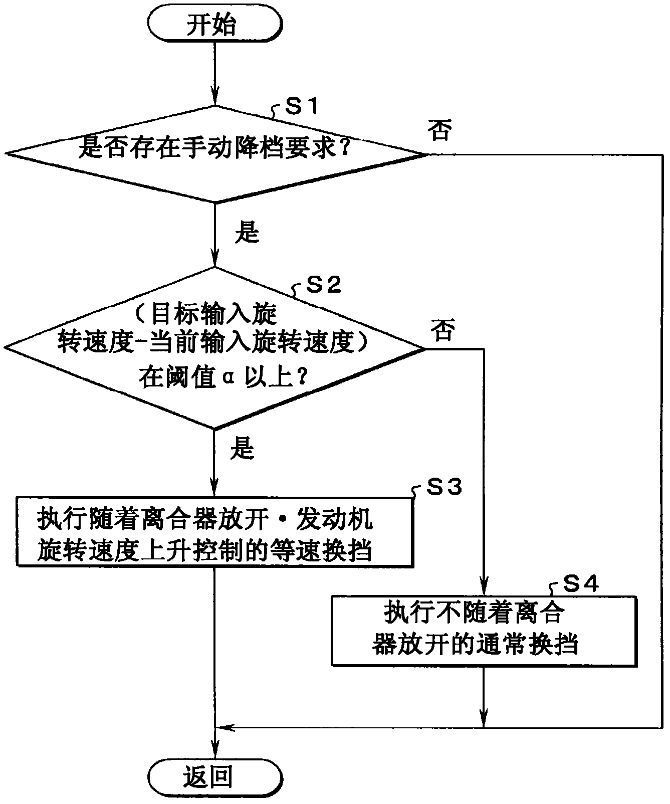 Driving force control device