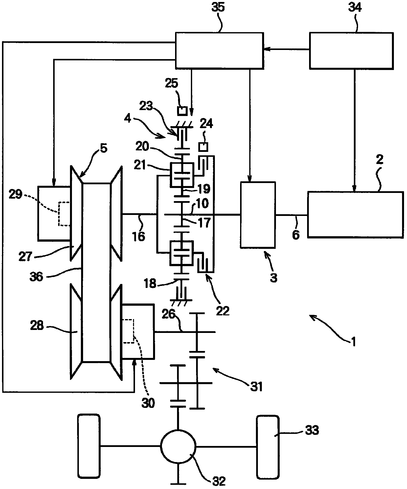 Driving force control device