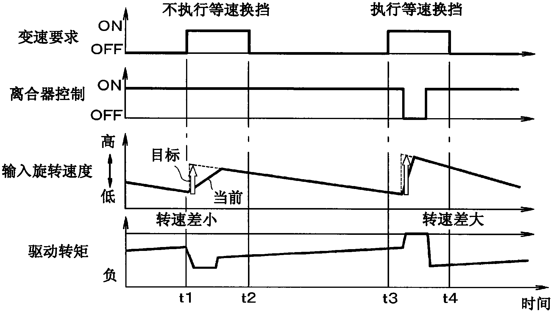 Driving force control device