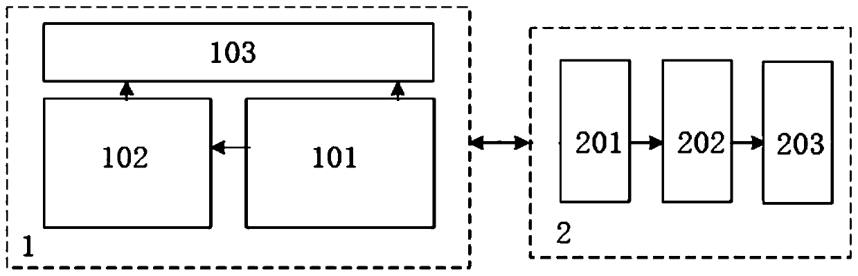 Space-based information distribution system and distribution method