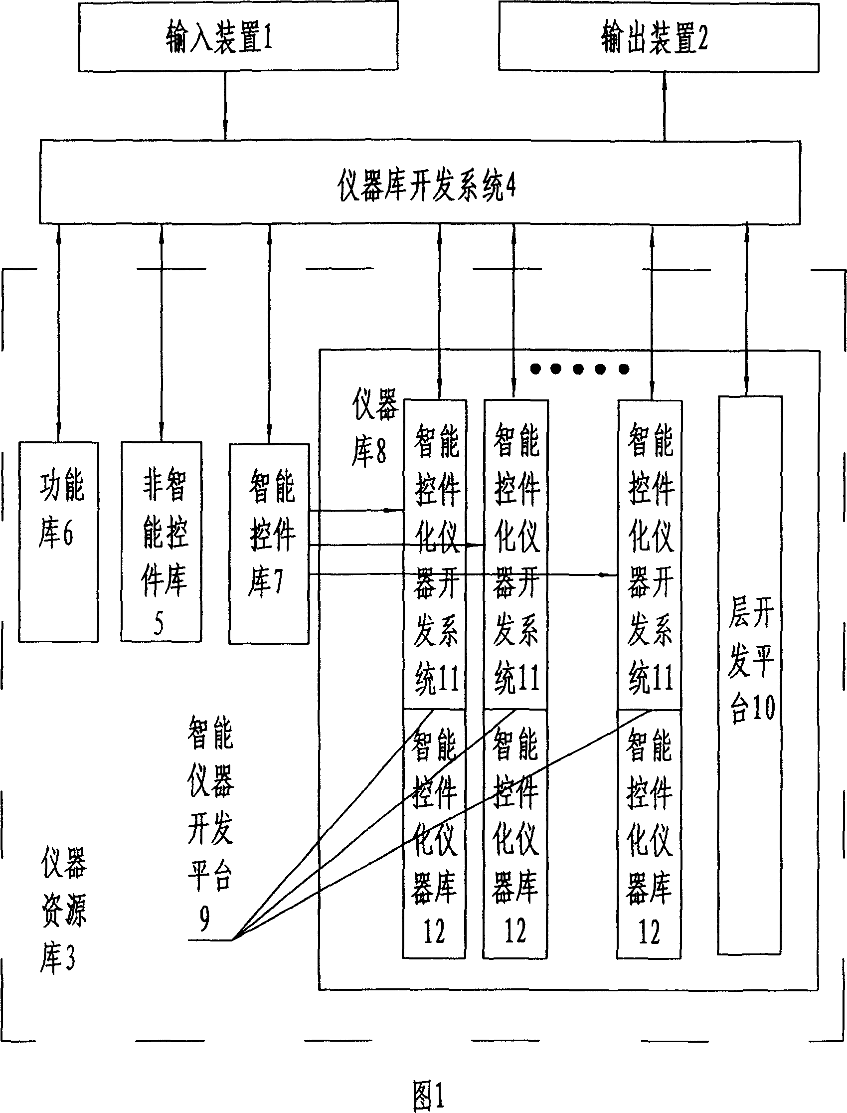 Large-scale virtual base for test instruments, and forming method