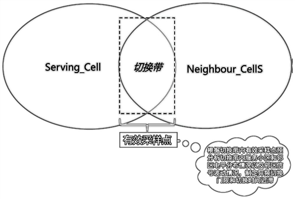 Inter-frequency handover method and device in tdd-lte network