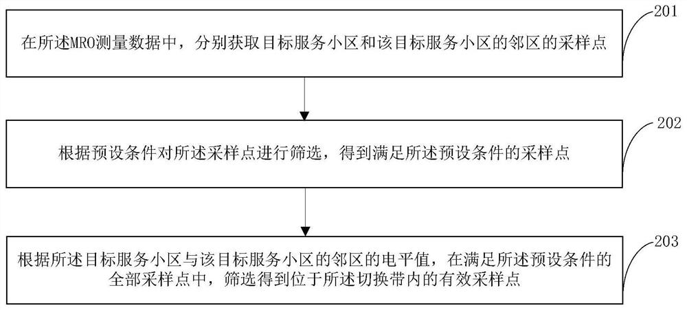 Inter-frequency handover method and device in tdd-lte network