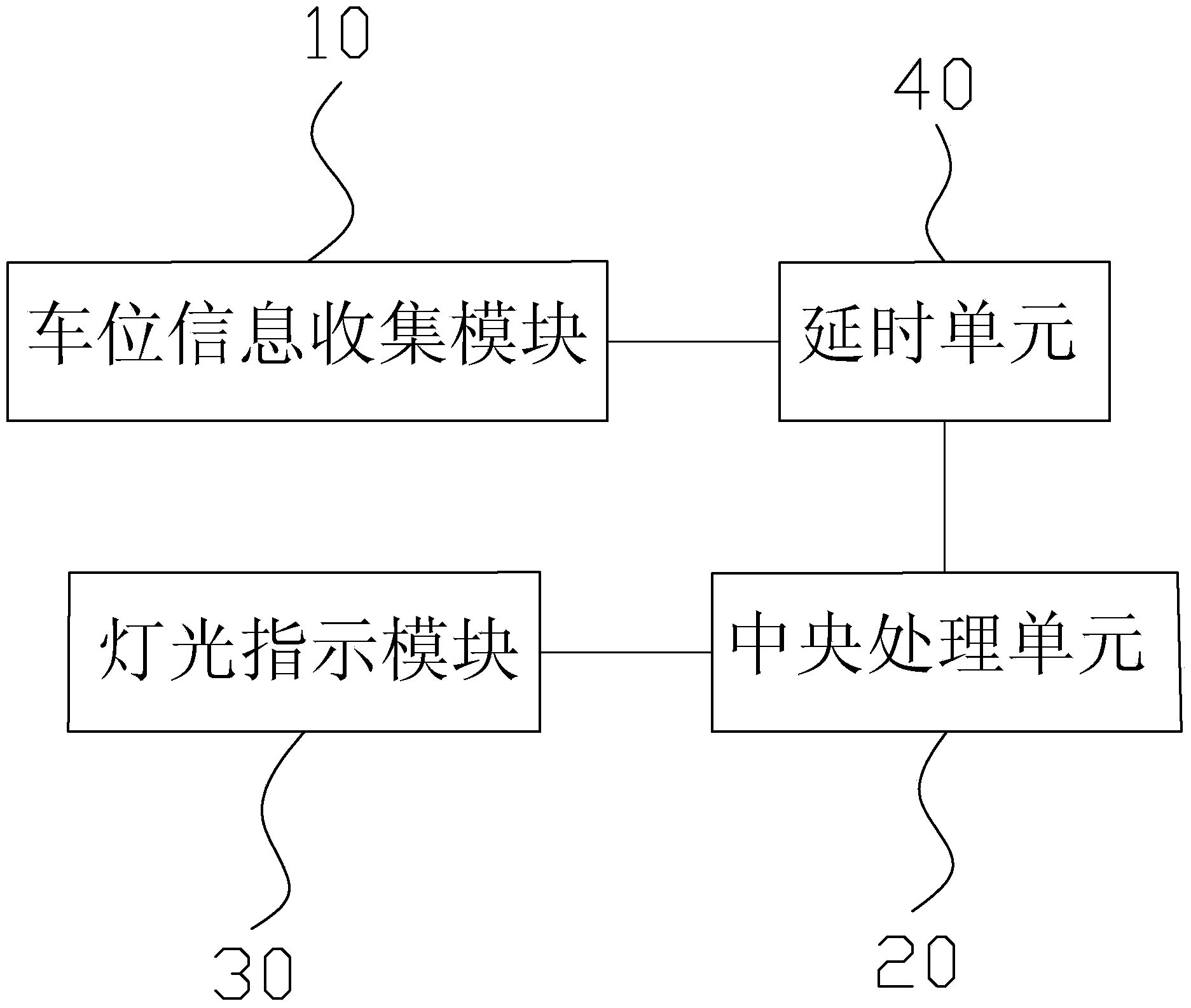 Region parking space indicating device and method thereof