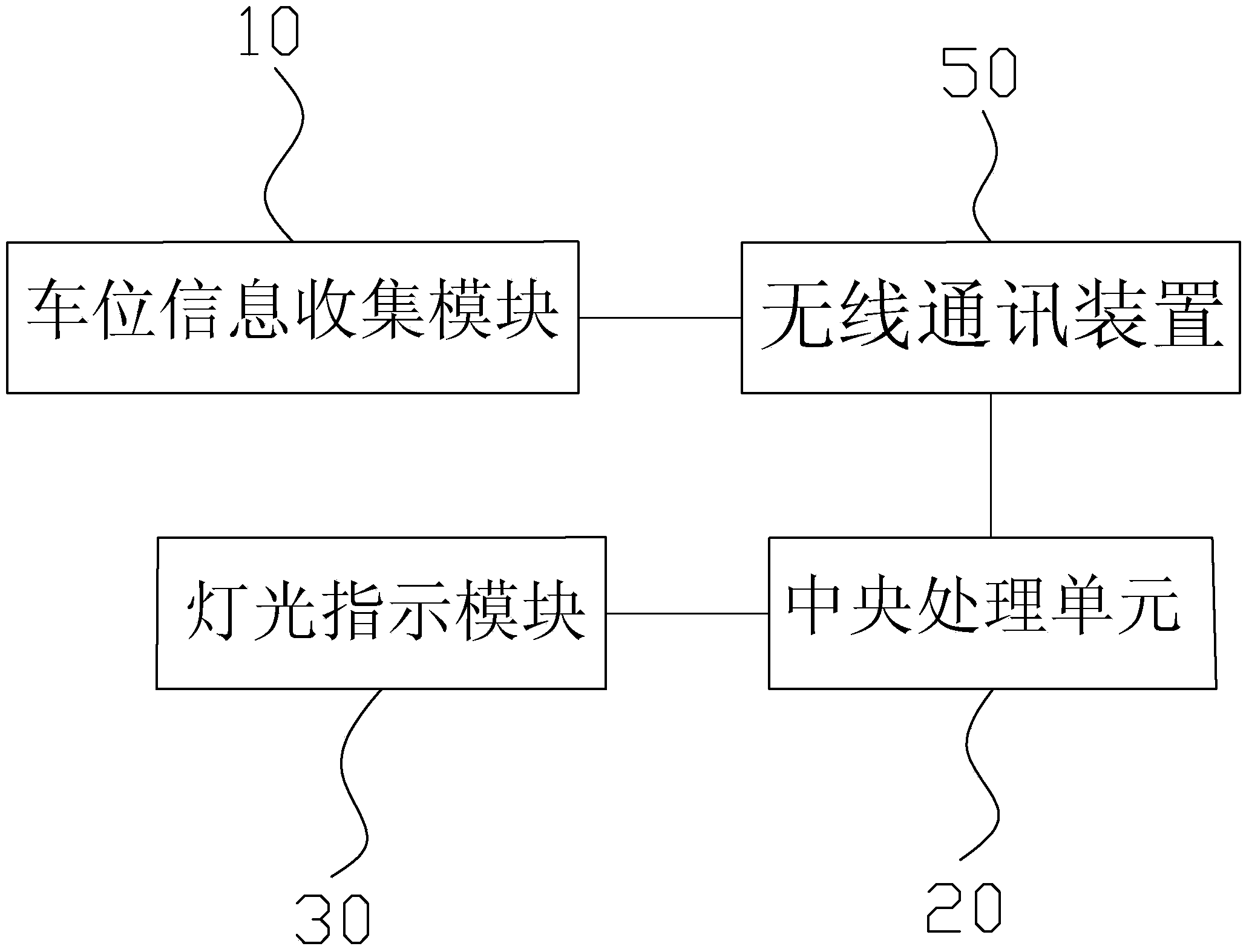 Region parking space indicating device and method thereof