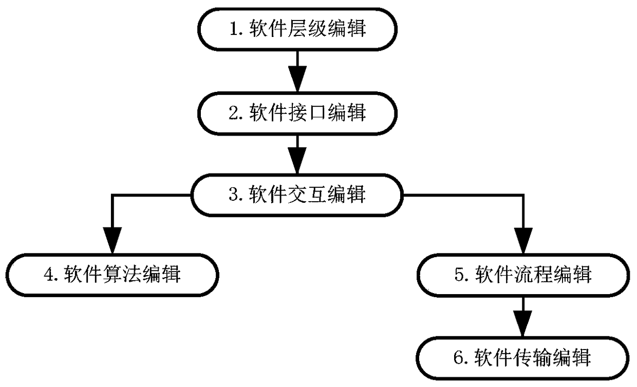 A Visual Software Modeling Editor for Constructing Software Models