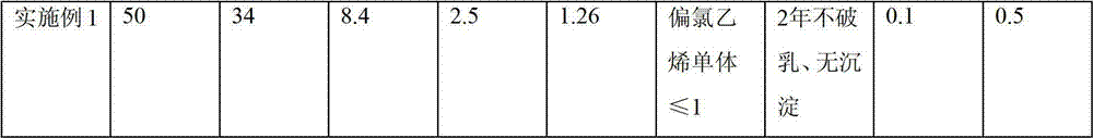 Paper coating water-based emulsion and preparation method and applications thereof