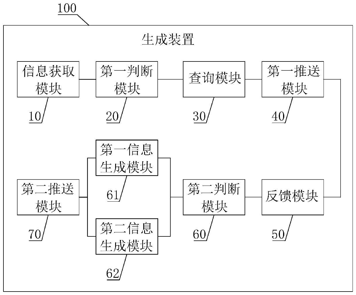 Method and device for generating health guidance information