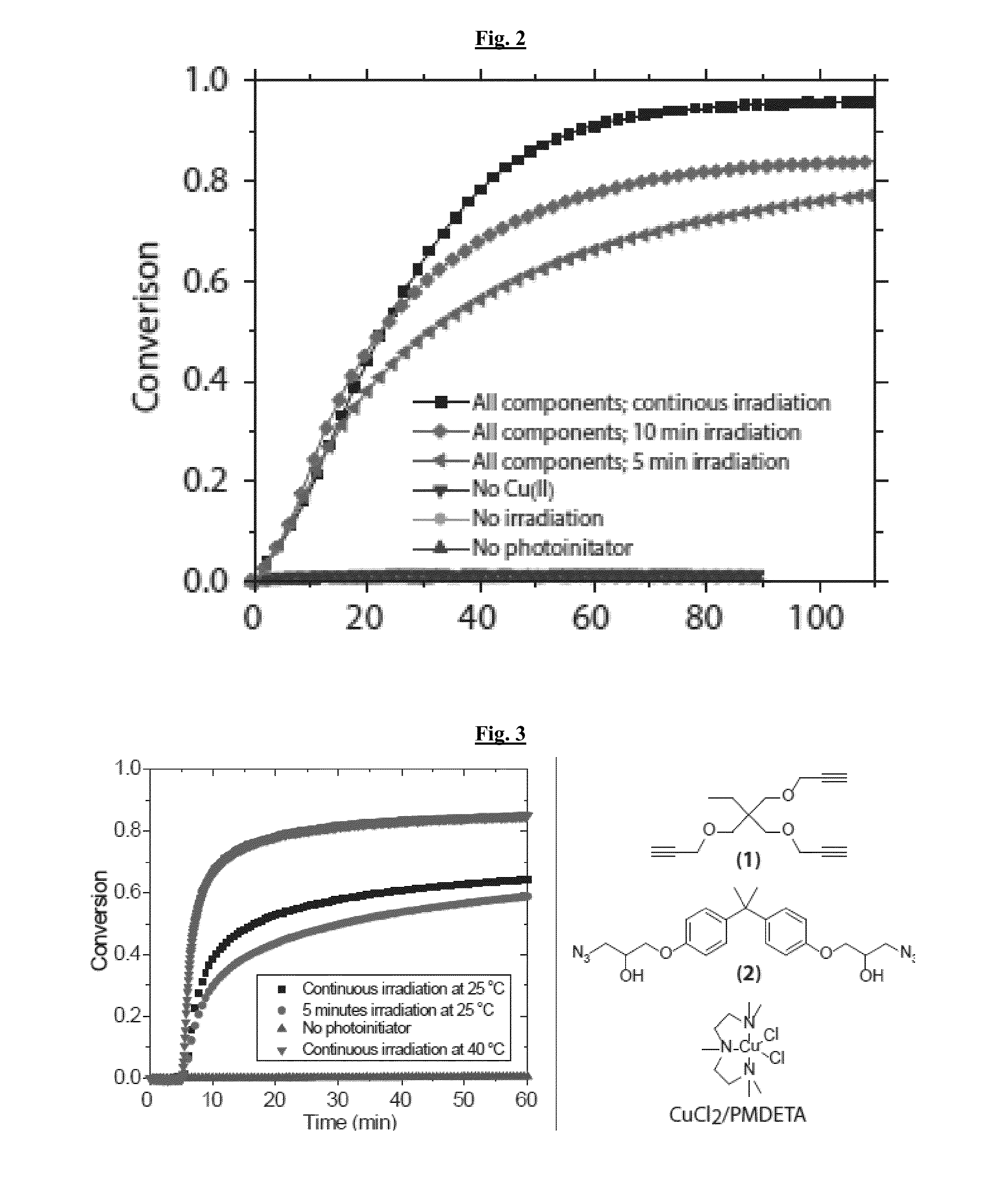 Novel composite compositions and methods of preparing and using same