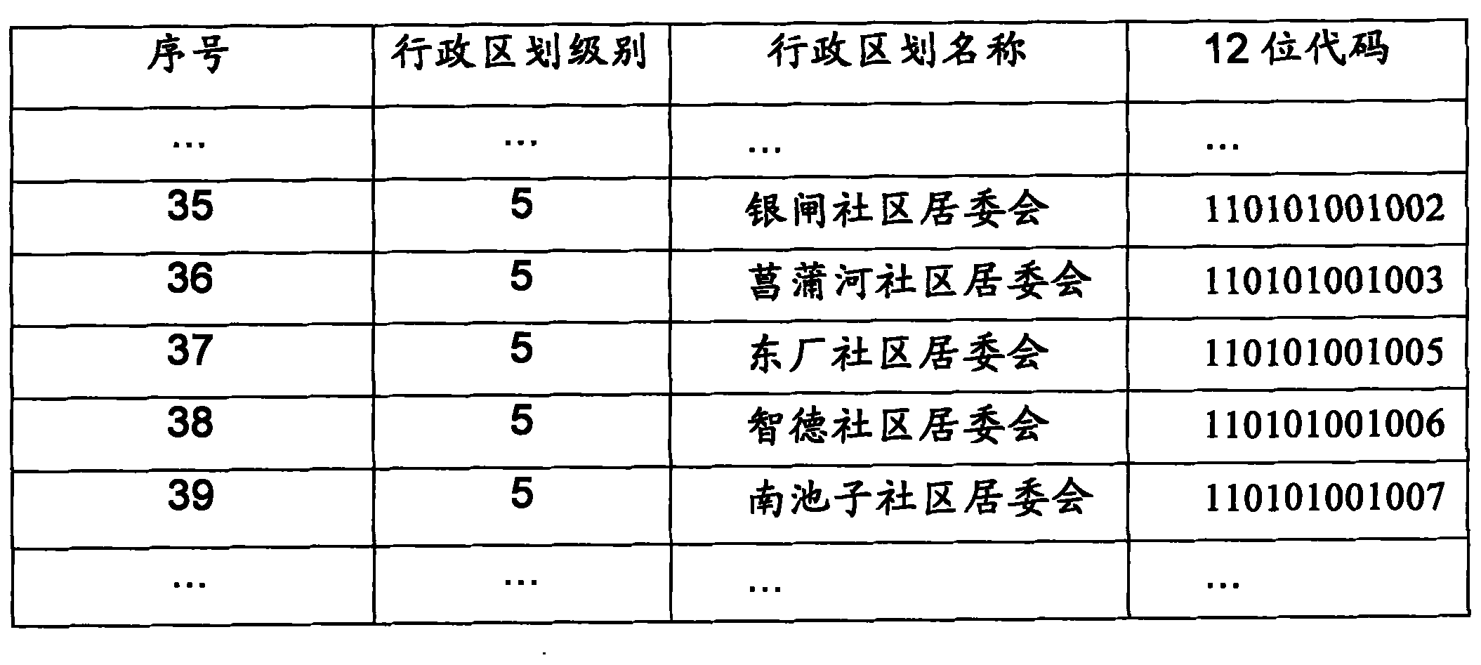 Fuzzy Chinese address geographic evaluation method based on matching rule