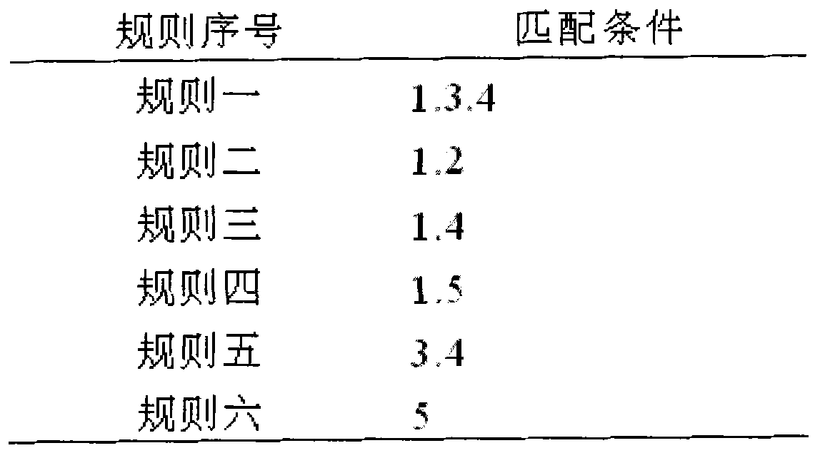 Fuzzy Chinese address geographic evaluation method based on matching rule