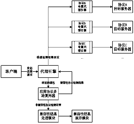 Operation and maintenance auditing system hybrid protocol agent system and method