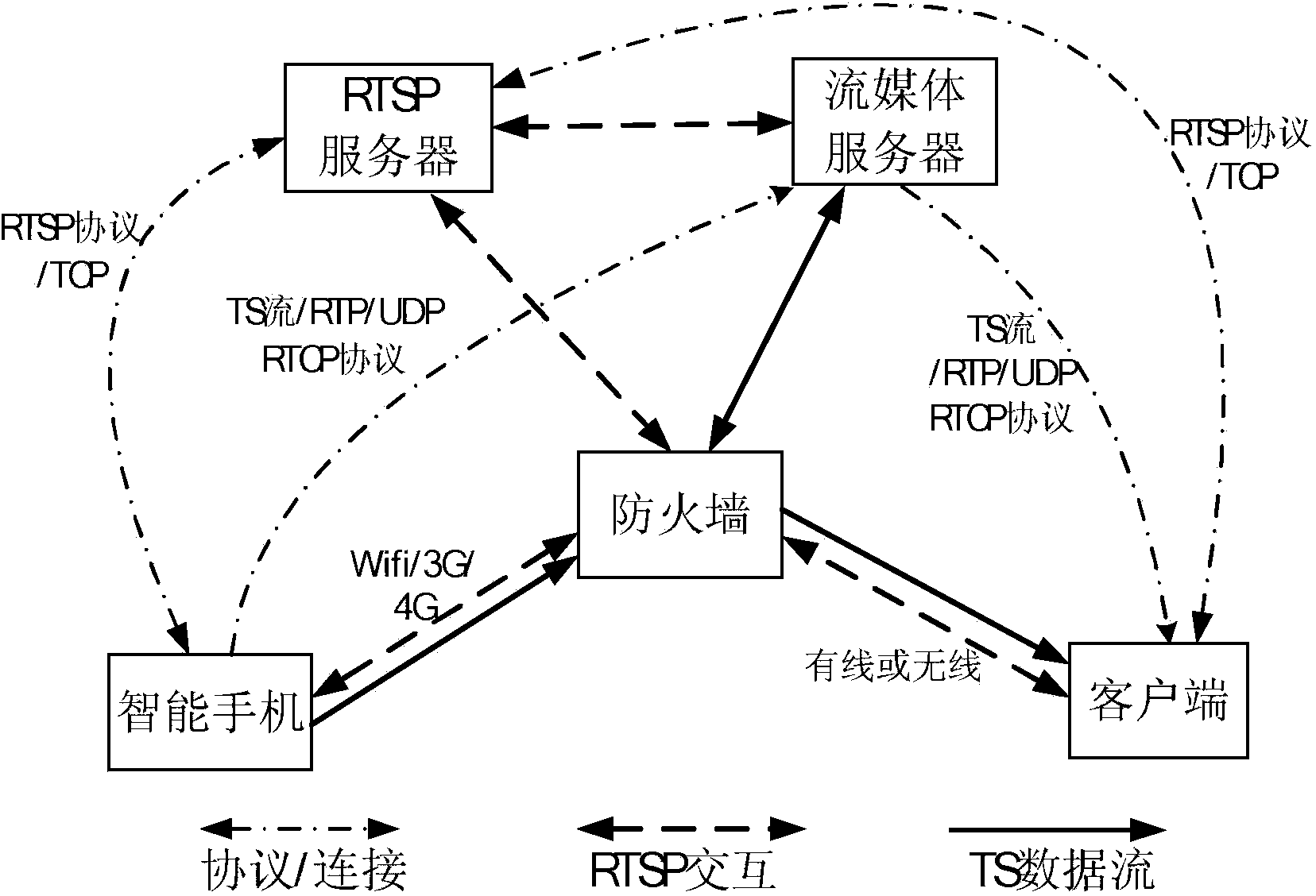 Mobile live broadcast system based on MPEG-2 standard