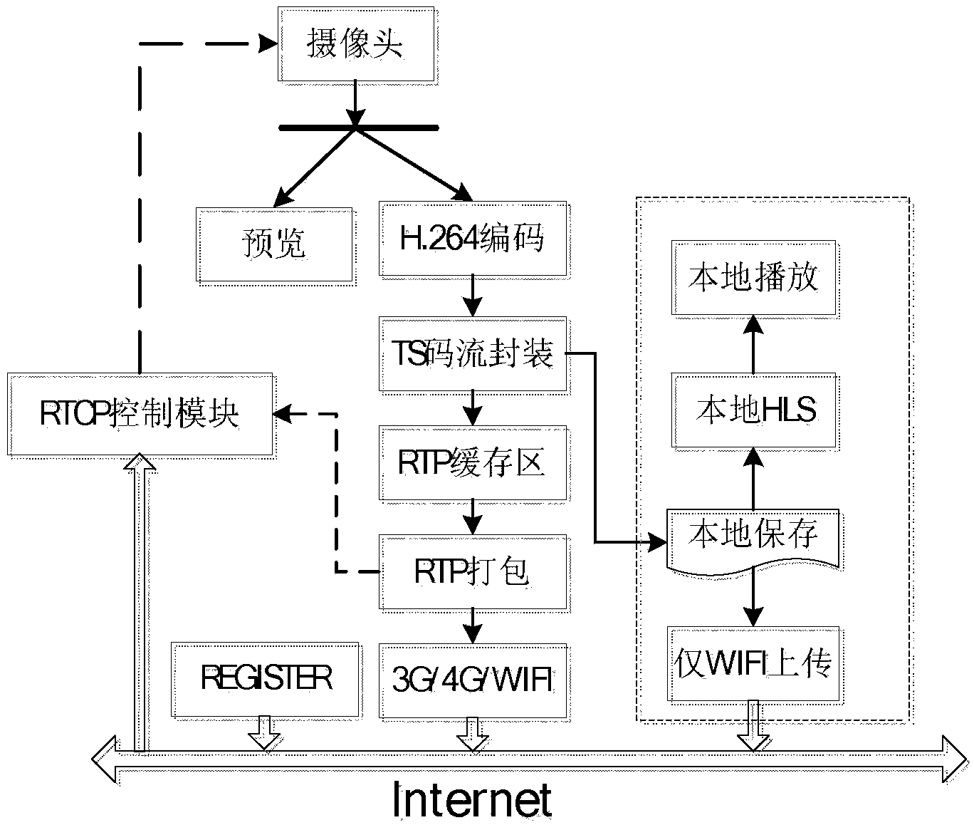 Mobile live broadcast system based on MPEG-2 standard