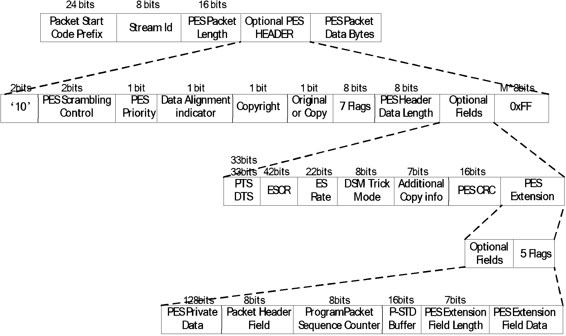 Mobile live broadcast system based on MPEG-2 standard