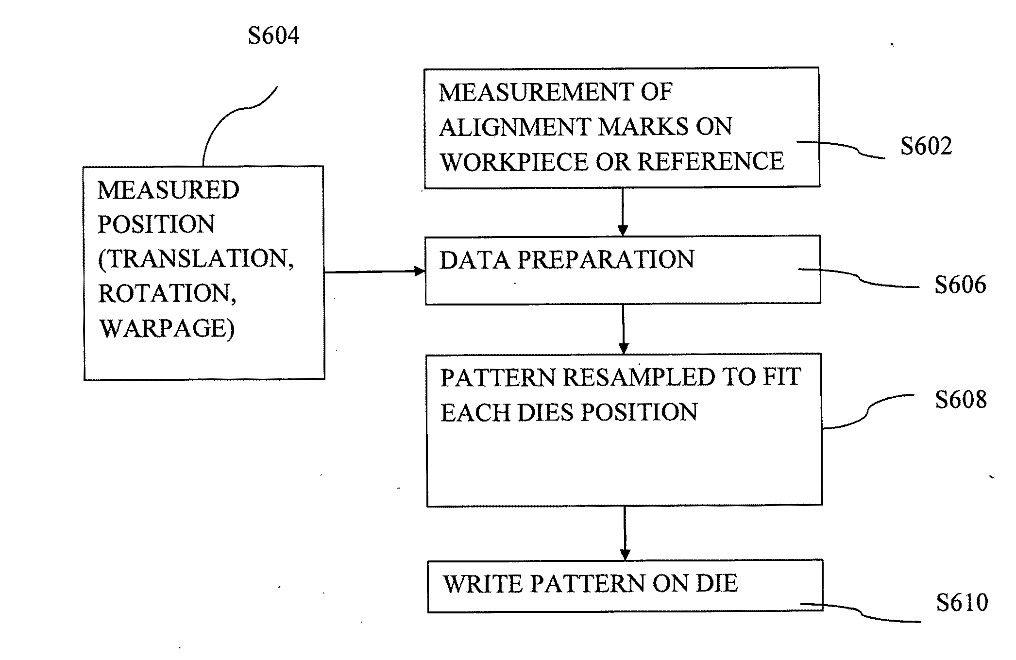 Method and apparatus for performing pattern alignment to die