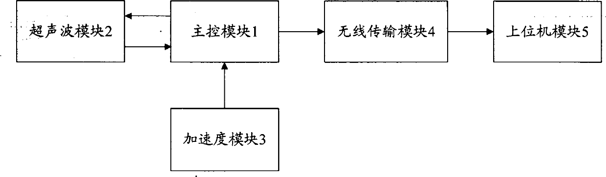 Basketball training device