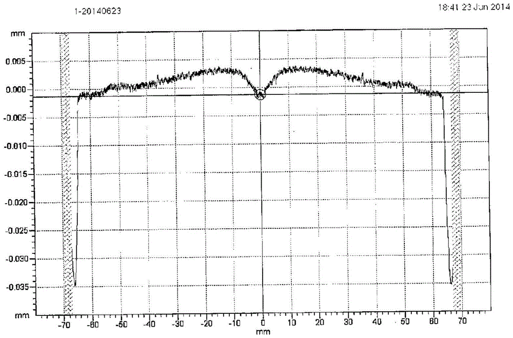 Compensation method for edge effect of high precision aspheric milling