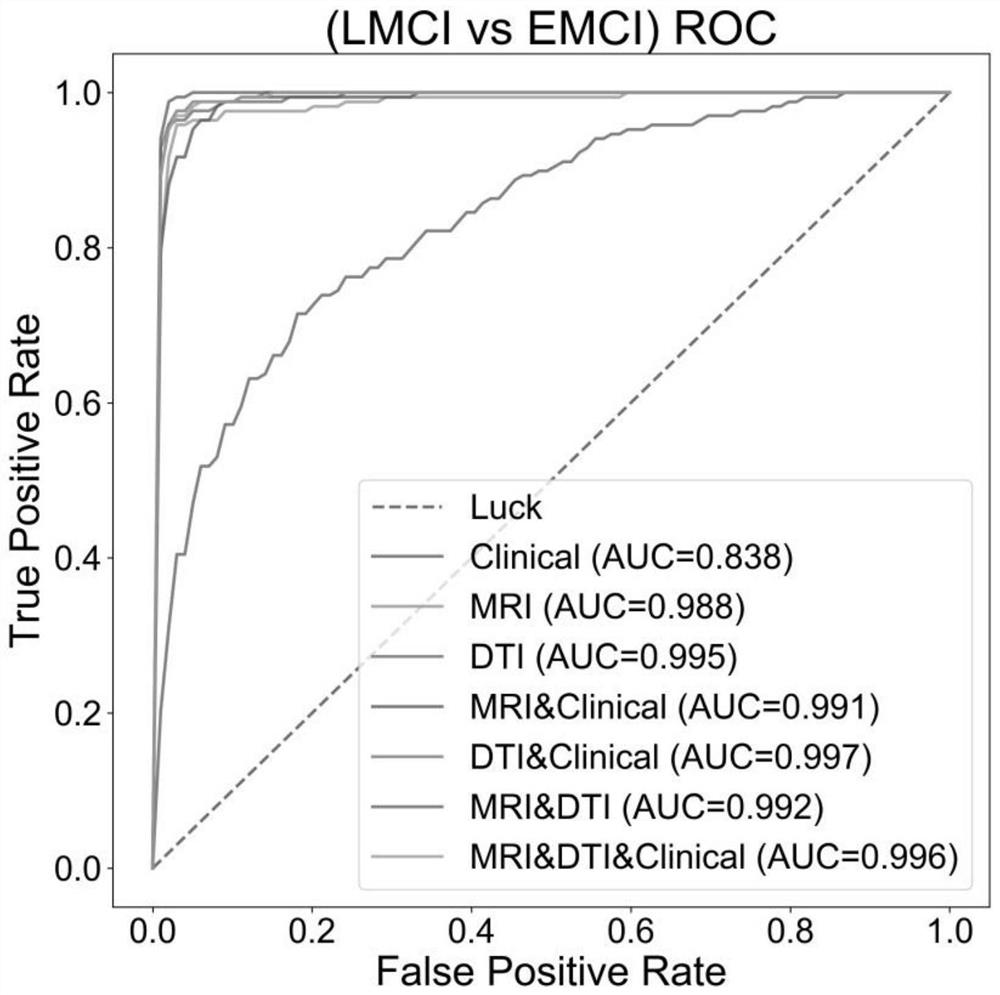 Alzheimer's disease pre-judgment method based on 3D convolutional neural network