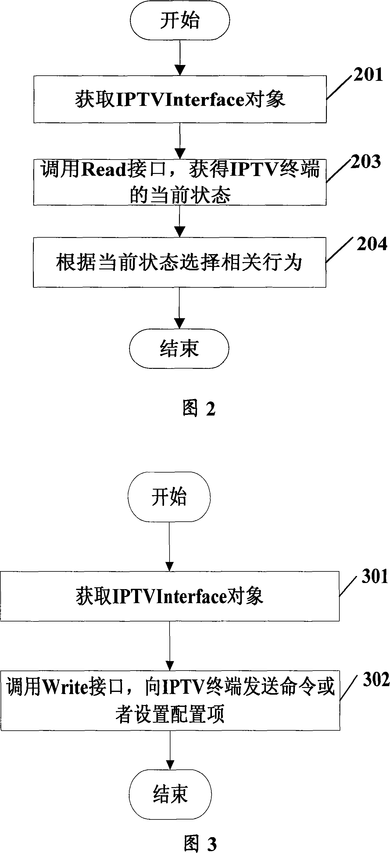 Method and system for extending network television terminal function based on software